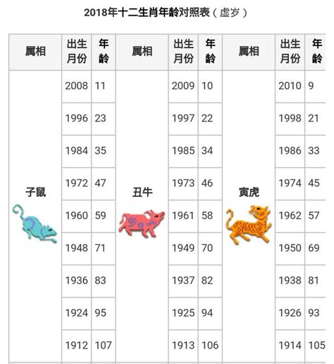 73歲屬什麼|【十二生肖年份】12生肖年齡對照表、今年生肖 